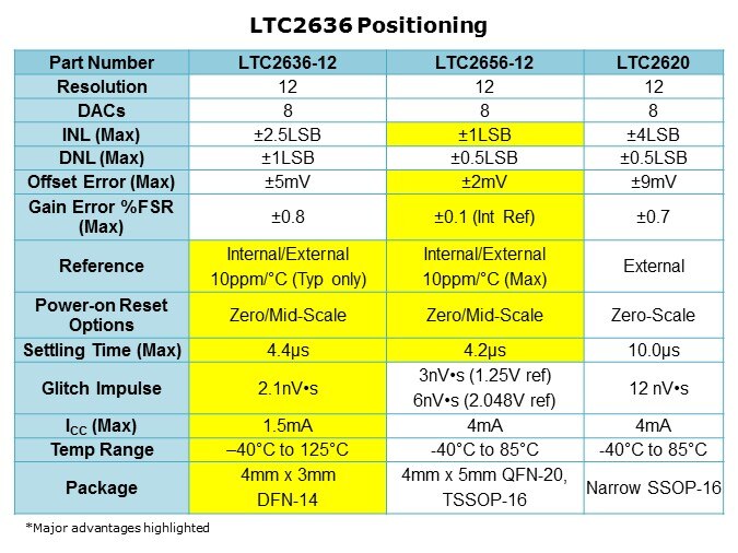 LTC263x-Slide4