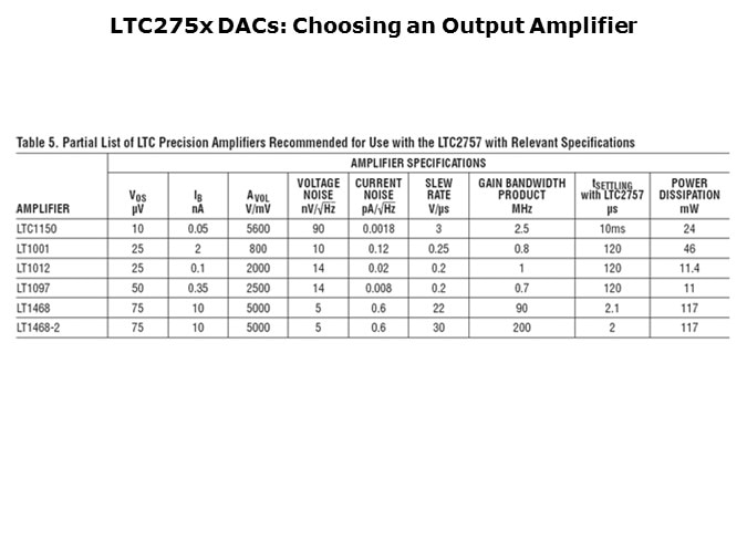 LTC275x-Slide11