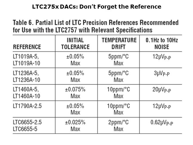 LTC275x-Slide13