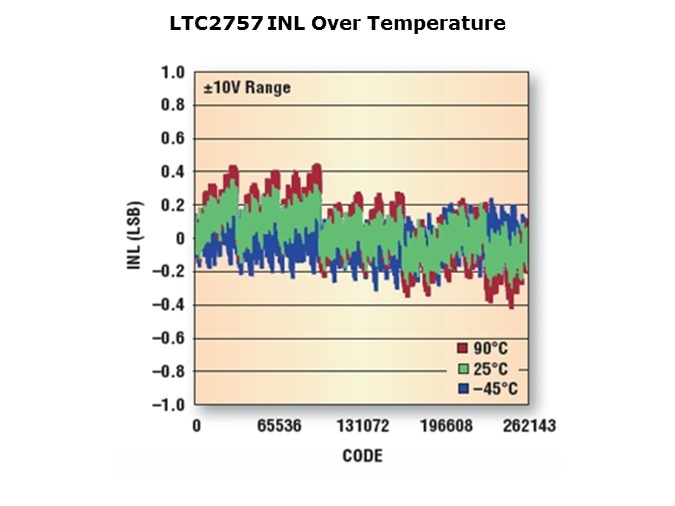 LTC275x-Slide9