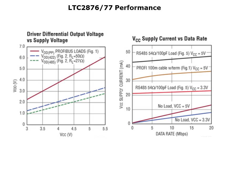 LTC2876-2877-Slide6