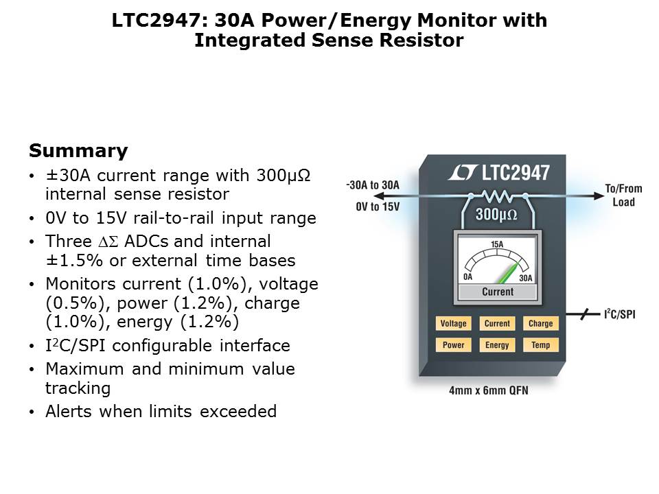 LTC2947-Slide1