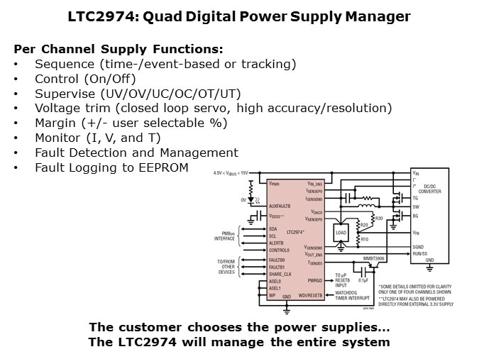 LTC2974-Slide5