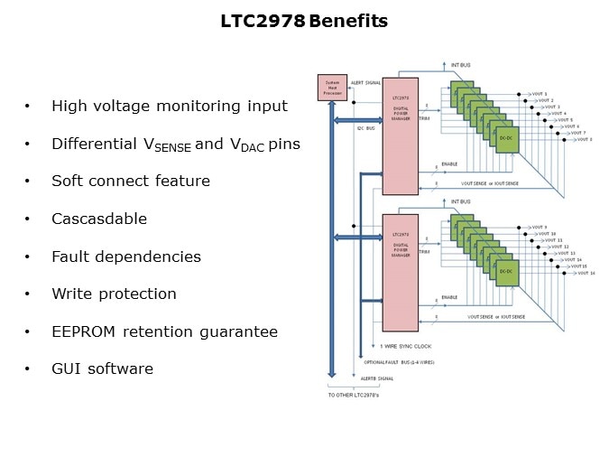 LTC2978-Slide8