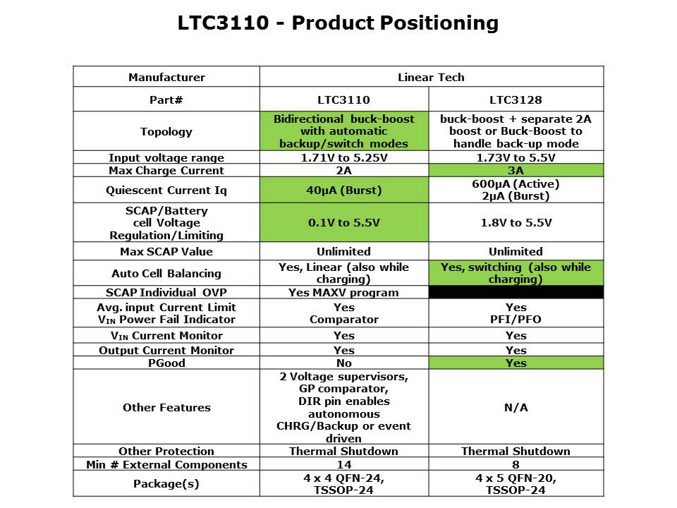 LTC3110-slide4