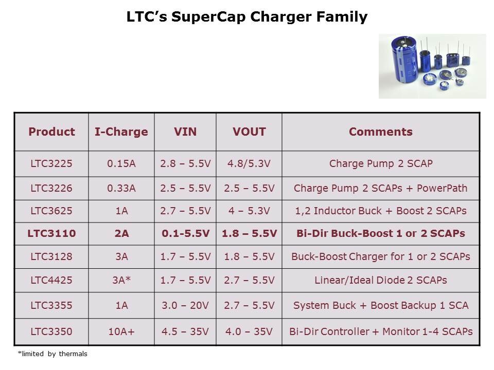 LTC3110-slide5