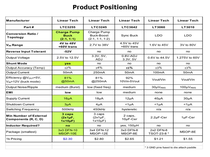 LTC3255-Slide5