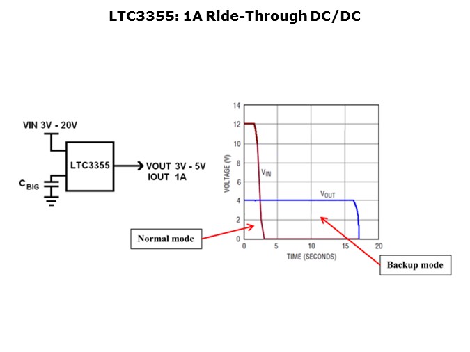 LTC3355-Slide4