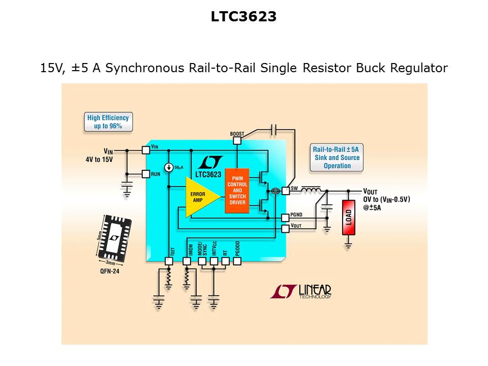 LTC3623-slide2