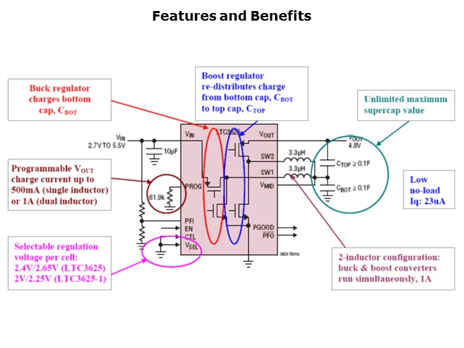LTC3625-Slide6