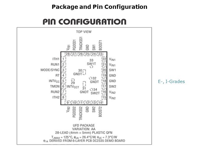 LTC3636-Slide8