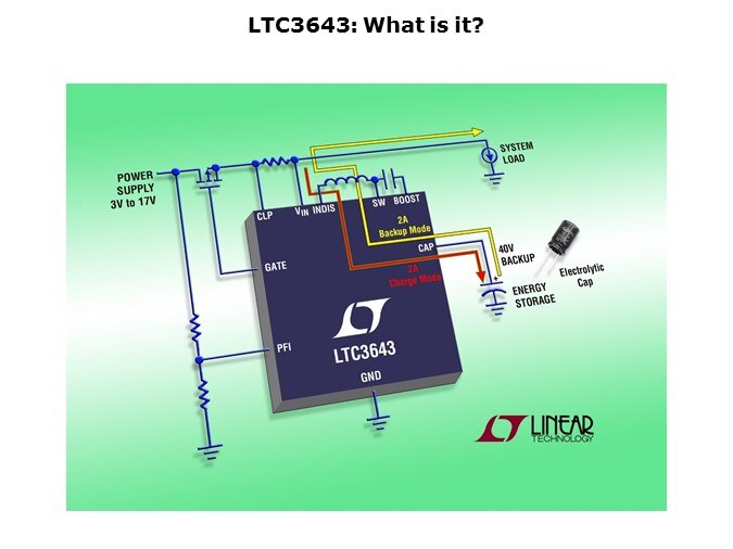 LTC3643-Slide3