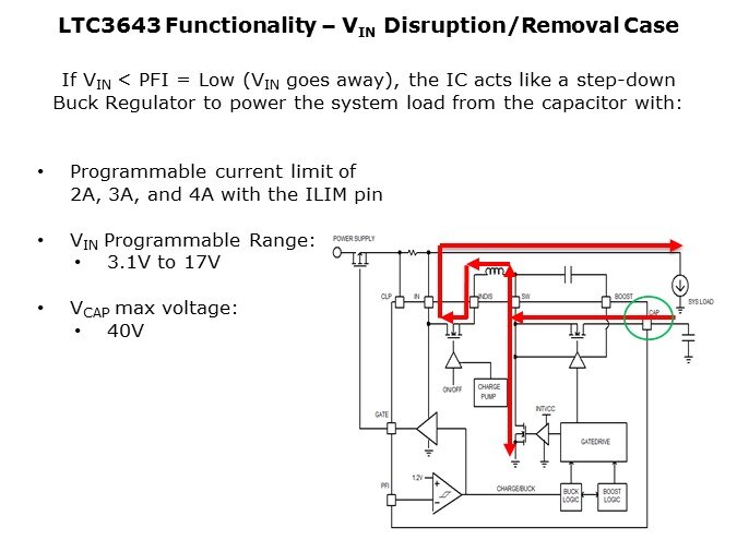 LTC3643-Slide5