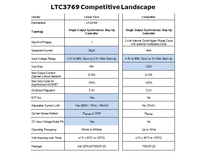 LTC3769-Slide7