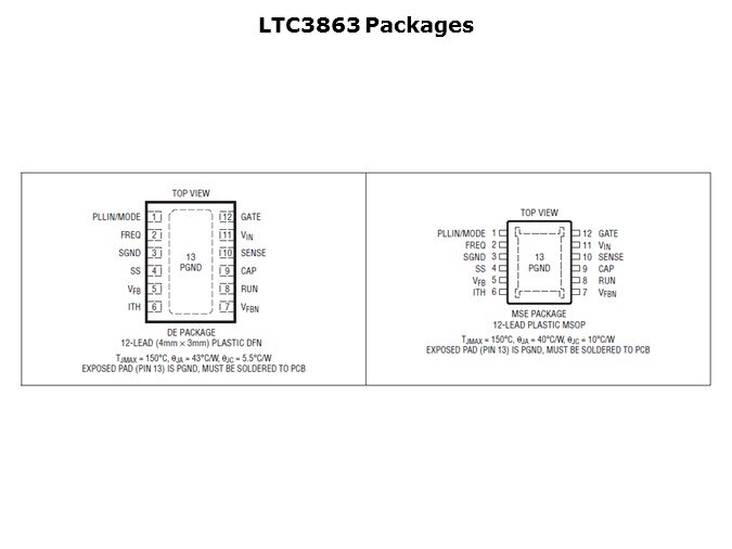 LTC3863-Slide8