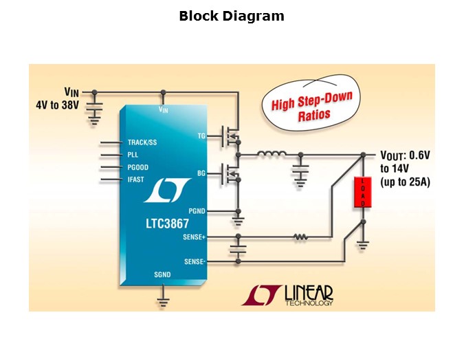 LTC3867-Slide3