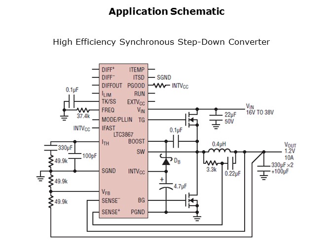 LTC3867-Slide4