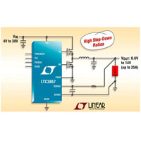 Image of Analog Devices' Power: LTC3867 Synchronous Step-Down DC/DC Controller