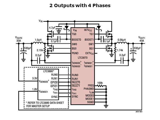 LTC3870-Slide4