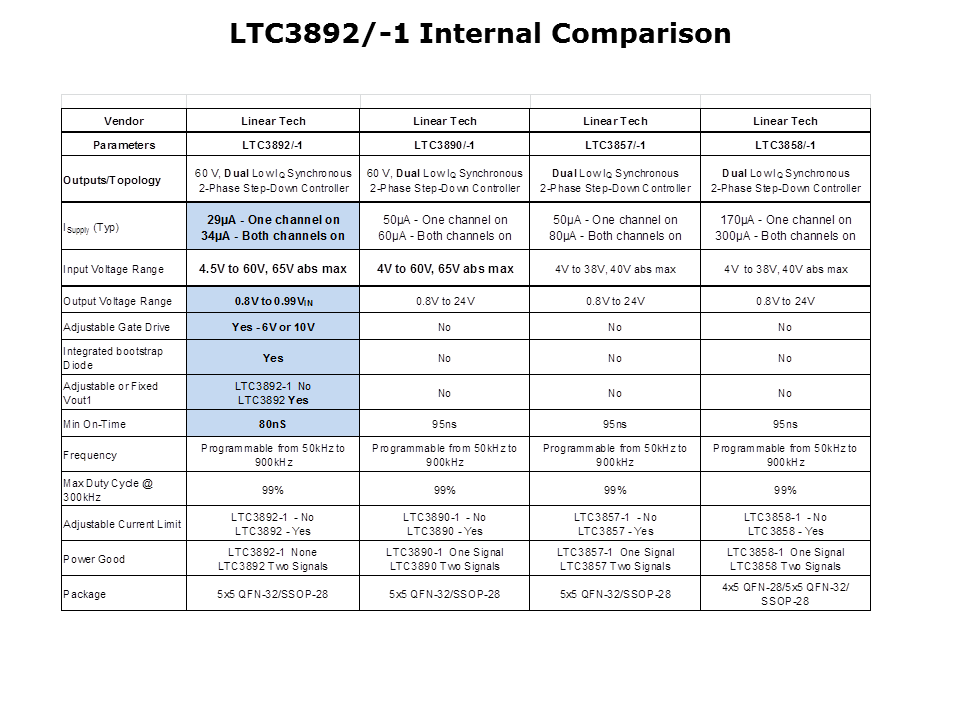 LTC3892-Slide7
