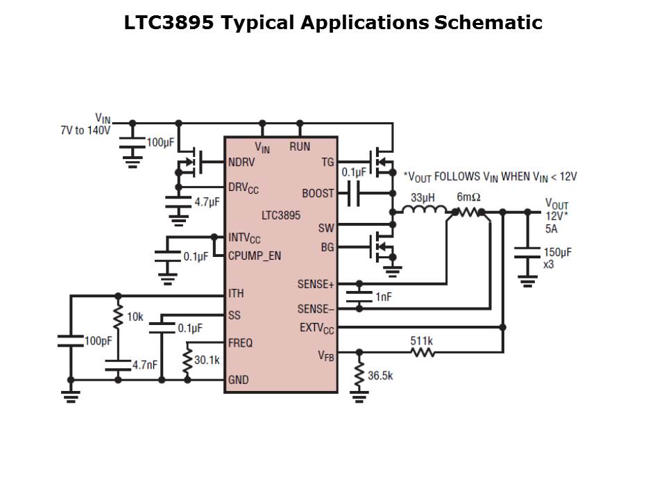 LTC3895-Slide5