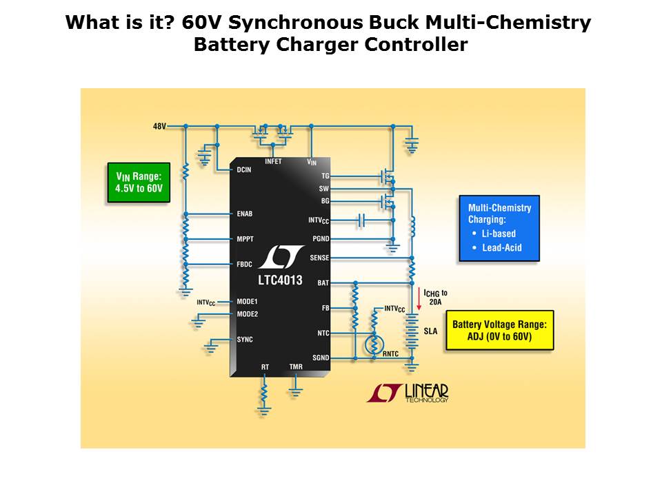 LTC4013-Slide2