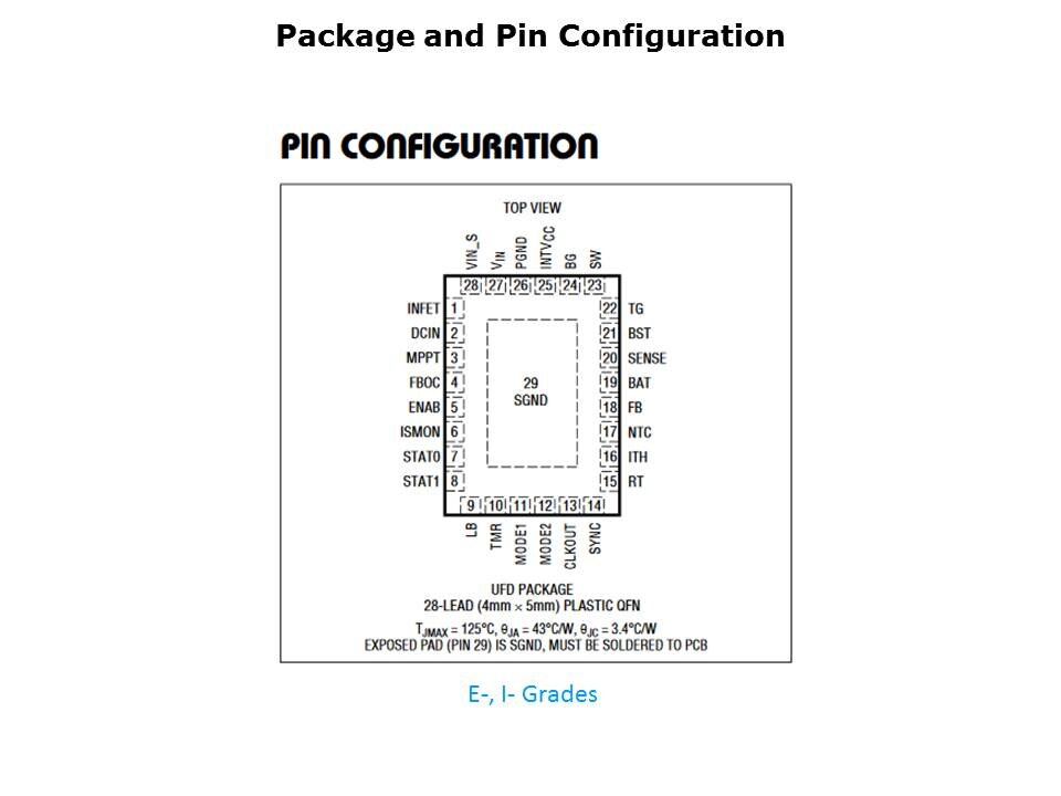 LTC4013-Slide7