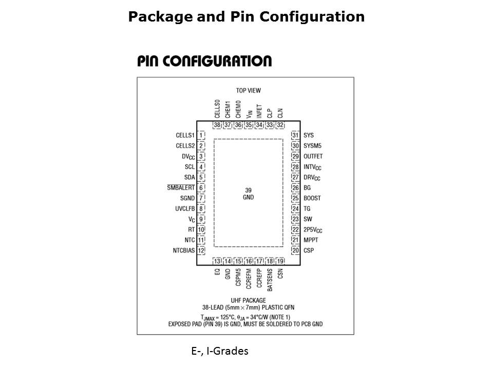 LTC4015-slide7