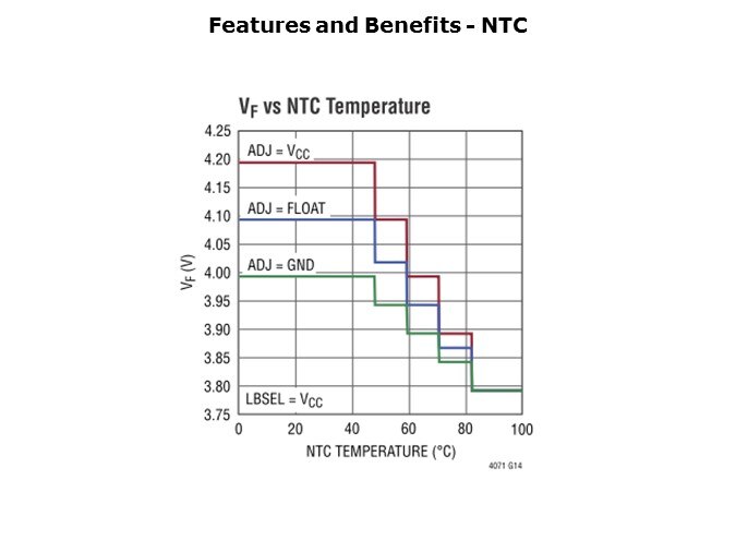 LTC4071-Slide5