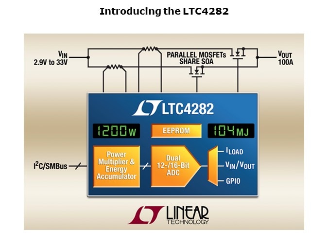 LTC4282-Slide2