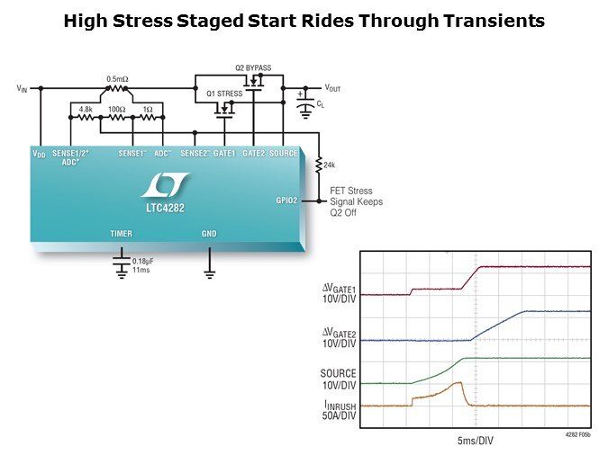 LTC4282-Slide6