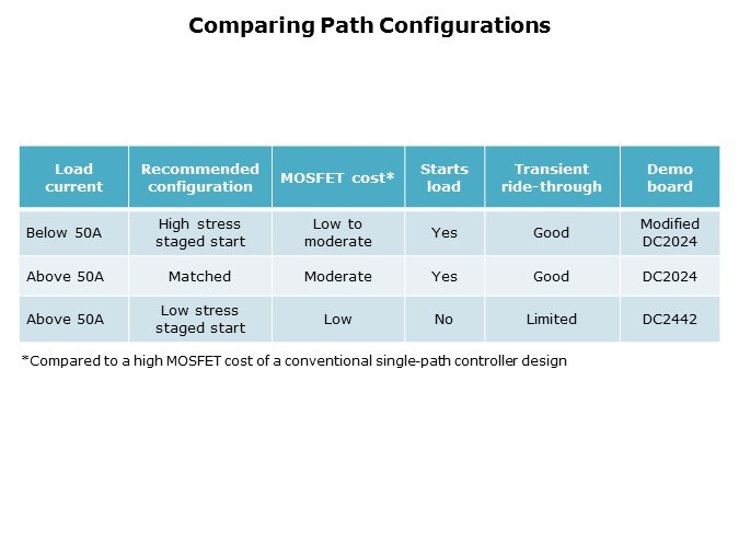 LTC4282-Slide7