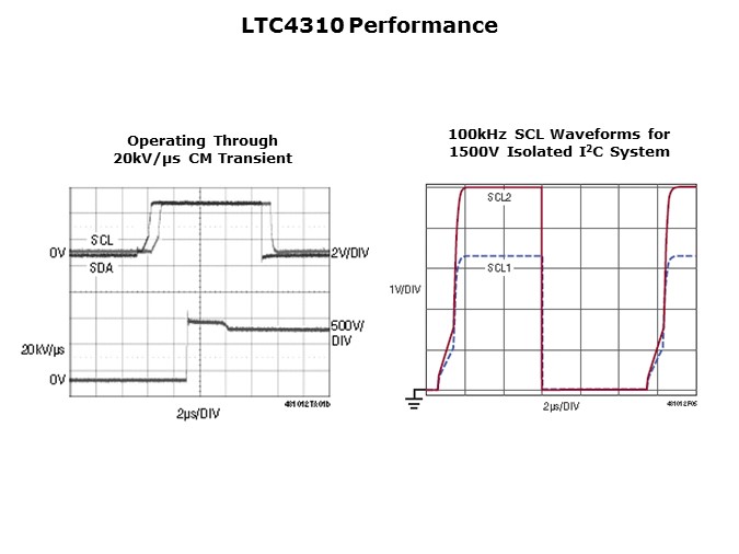 LTC4310-Slide6