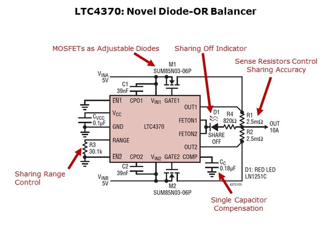 LTC4370-Slide10