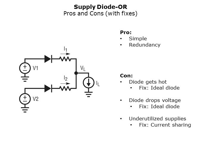 LTC4370-Slide6