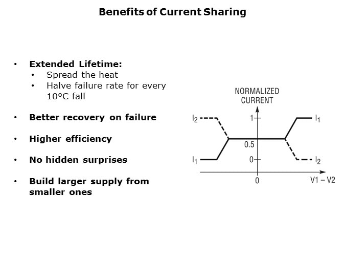 LTC4370-Slide7