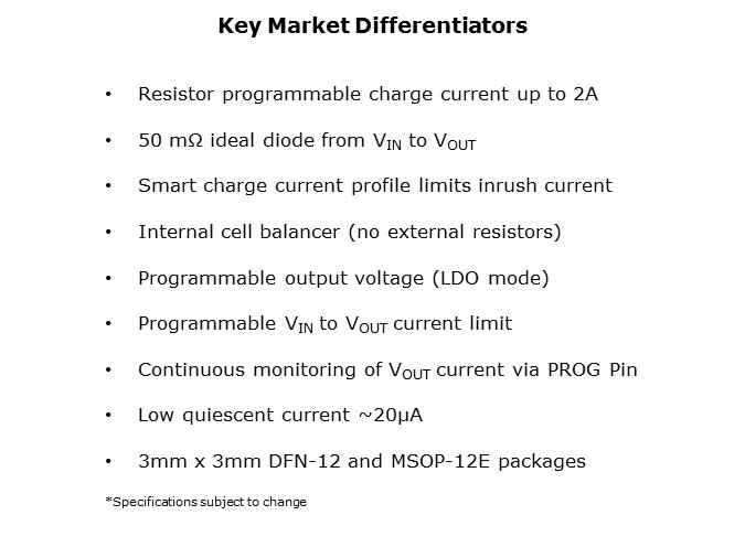 LTC4425-Slide4