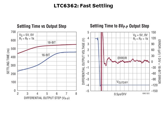 LTC6362-Slide4