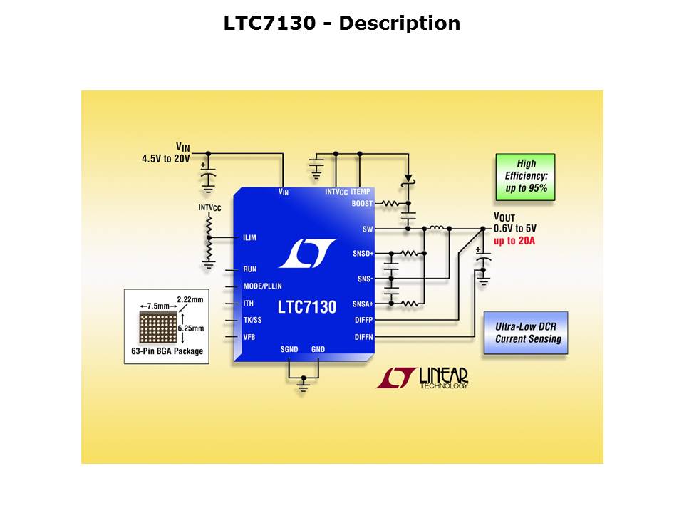 LTC7131-slide2