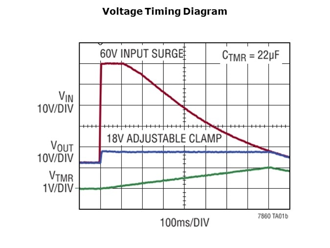 LTC7860-Slide5