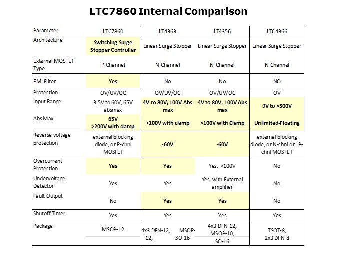 LTC7860-Slide6