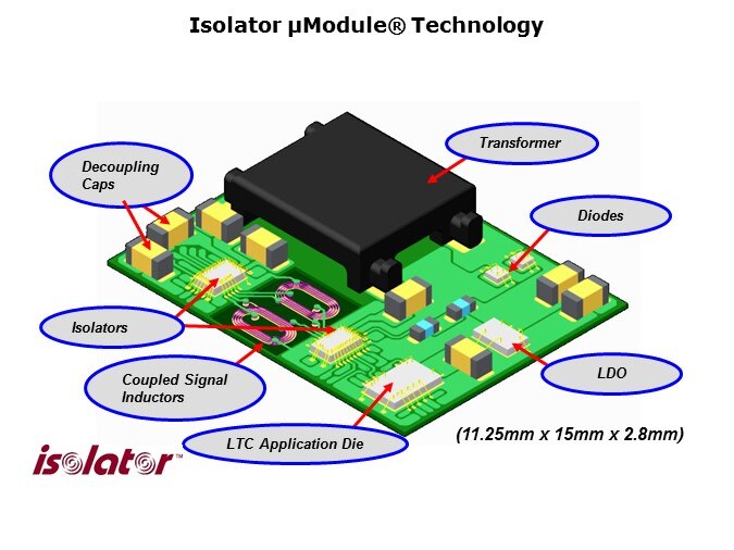 LTM2882-Slide3