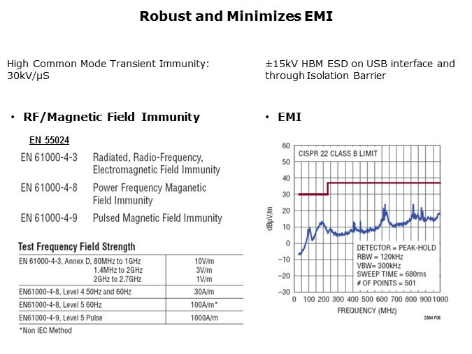 LTM2884-Slide4