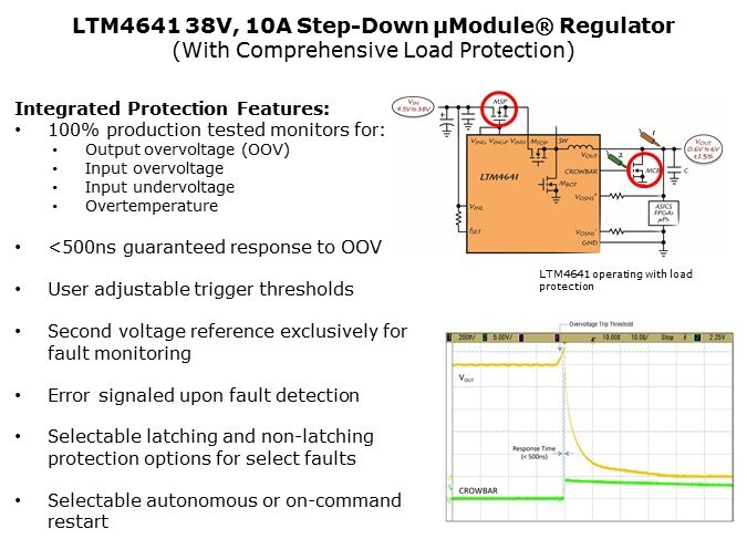 LTM4641-Slide6