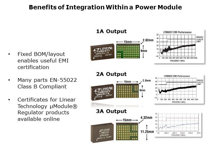 PowerMod-Slide4