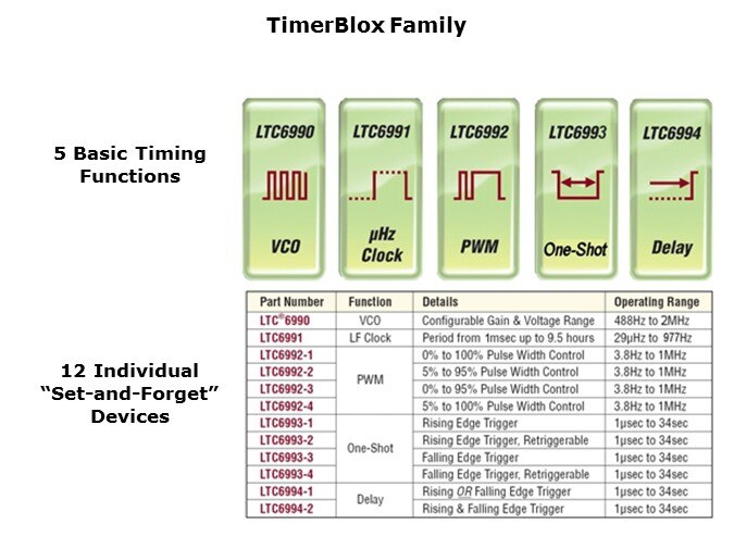 TimerBlox-Slide8