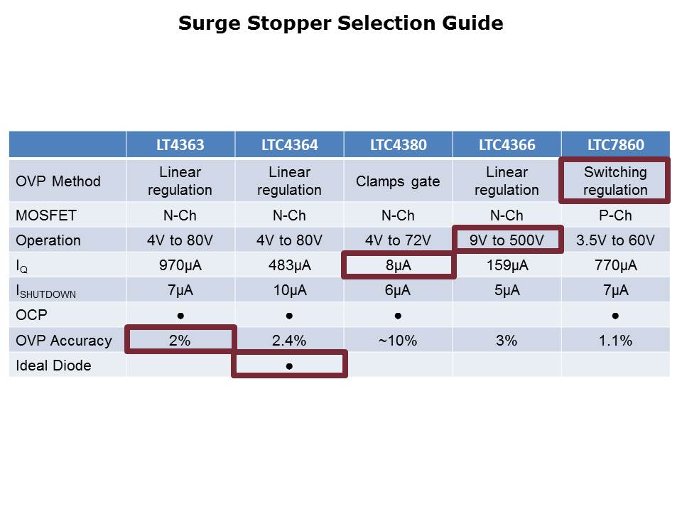 surge-slide9