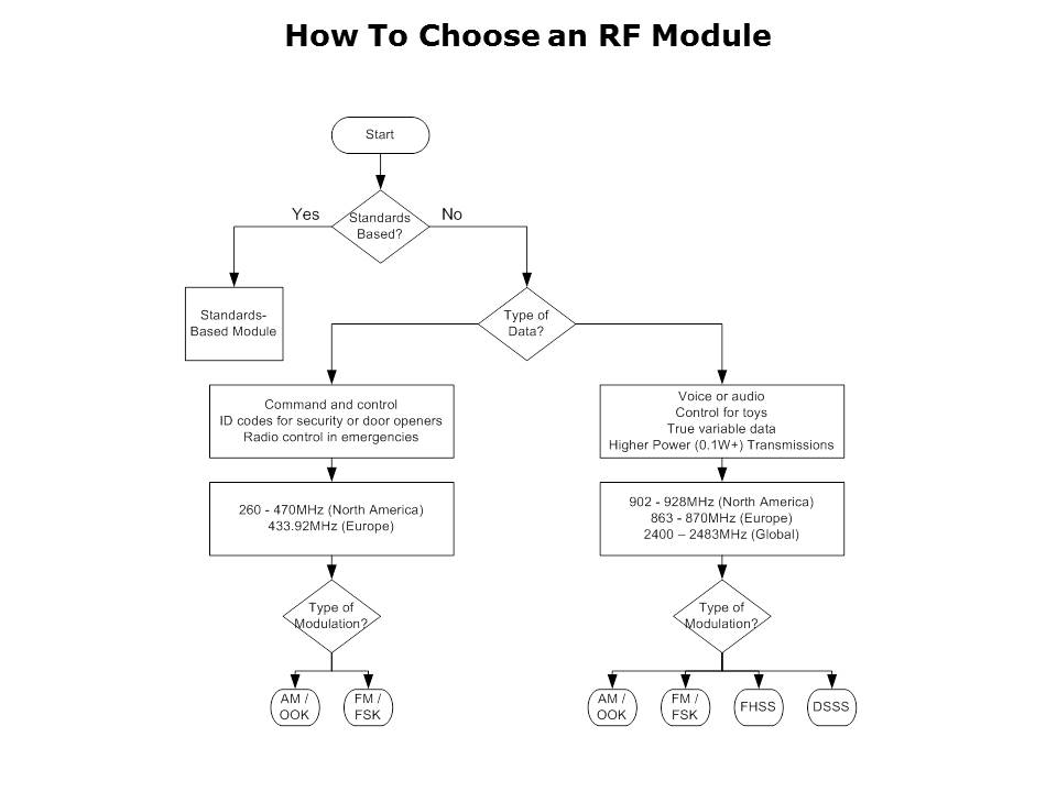 understandingRF-Slide11