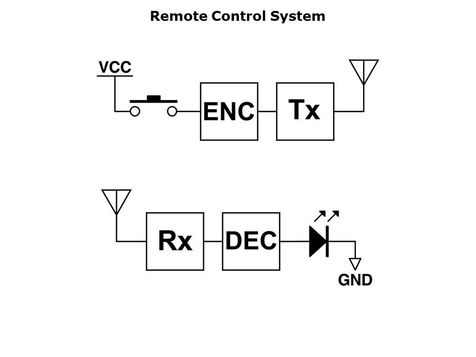 remote-slide2