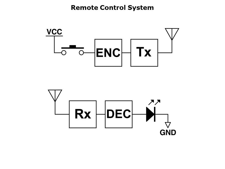 remote-slide2